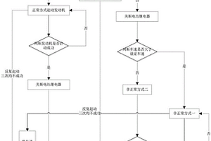 雙電機(jī)混合動(dòng)力汽車(chē)在行駛過(guò)程中動(dòng)力電池故障的跛行控制系統(tǒng)及方法