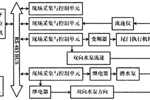 海洋能潮汐電能轉(zhuǎn)換系統(tǒng)