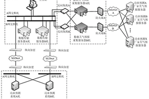 地調(diào)數(shù)值天氣預(yù)報(bào)傳輸系統(tǒng)和方法