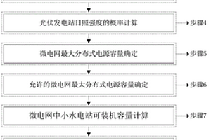 水風(fēng)光微電網(wǎng)電源容量配置方法