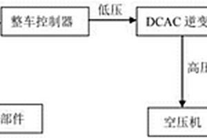 制動(dòng)用電動(dòng)空壓機(jī)控制方法