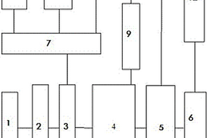 基于質(zhì)子交換膜應(yīng)用的發(fā)電與制氫一體化動(dòng)力系統(tǒng)