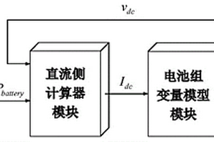 電池儲能電站參與電網(wǎng)二次調(diào)頻特性分析方法及系統(tǒng)