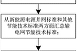 節(jié)能型輸電網(wǎng)的技術(shù)評(píng)價(jià)標(biāo)準(zhǔn)體系的構(gòu)建方法