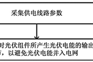 光伏空調(diào)控制裝置及方法、光伏空調(diào)及配電系統(tǒng)