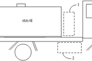 甲醇汽油調(diào)配車、甲醇汽油調(diào)配方法和調(diào)配系統(tǒng)