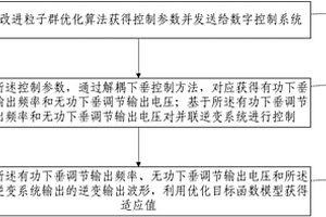 下垂控制方法