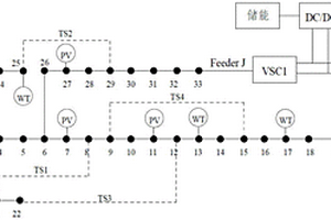 智能軟開關(guān)和儲能裝置聯(lián)合接入的配電網(wǎng)運行優(yōu)化方法