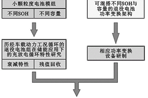 梯次利用退役動(dòng)力鋰電池的儲(chǔ)能系統(tǒng)