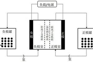 A<sub>2</sub>型號鐵基液流電池及其正負(fù)極電解液與制備方法