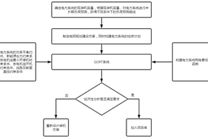 評價(jià)電網(wǎng)規(guī)劃方案經(jīng)濟(jì)性的方法