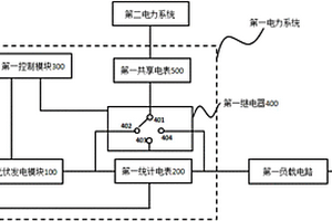 區(qū)域光伏發(fā)電共享系統(tǒng)及方法