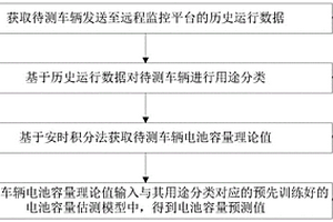 汽車電池容量預(yù)測(cè)方法、壽命預(yù)測(cè)方法、裝置及存儲(chǔ)介質(zhì)