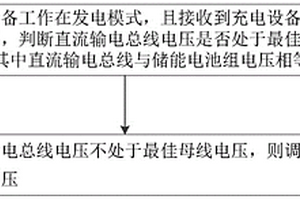 利用儲能倍增的充電系統(tǒng)的控制方法、控制裝置