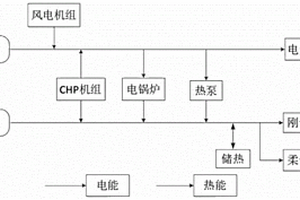 基于用戶側(cè)柔性負(fù)荷需求響應(yīng)優(yōu)化調(diào)度方法