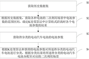 考慮電池二次利用的電池更換方法、系統(tǒng)、裝置及介質(zhì)