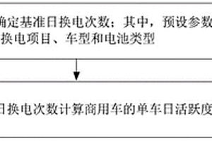 商用車換電活躍度的評估方法、裝置、設(shè)備和存儲介質(zhì)