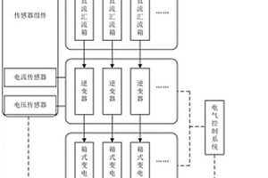 分布式光伏發(fā)電系統(tǒng)及其施工方法