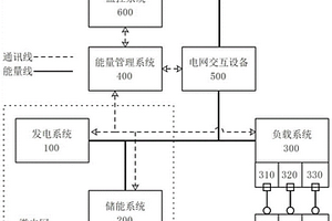 儲(chǔ)充一體化電力系統(tǒng)