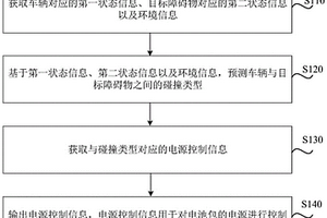 車輛電池包電源控制方法、裝置、電子設(shè)備及車輛