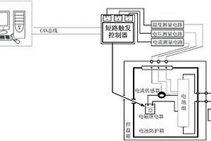 帶有遠(yuǎn)程控制功能的電動(dòng)汽車電池短路試驗(yàn)臺(tái)及方法