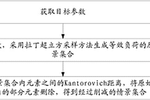 考慮間歇性能源隨機(jī)變化的情景削減方法及裝置