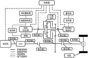 多能源混合動(dòng)力節(jié)能車