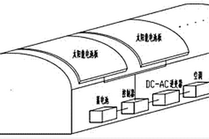 農(nóng)用太陽能空調(diào)系統(tǒng)