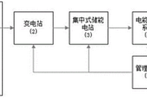 電能離網(wǎng)配送系統(tǒng)