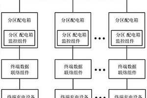 具有智能監(jiān)控功能的充電運(yùn)行服務(wù)終端接入系統(tǒng)及方法