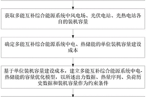 多能互補綜合能源系統(tǒng)中電-熱儲能的容量配置方法