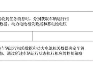 含有多種儲(chǔ)能裝置的電量管理方法、裝置、車(chē)輛及存儲(chǔ)介質(zhì)