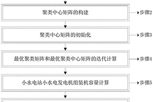 基于可能性C-均值聚類的微電網(wǎng)中小水電站發(fā)電量計(jì)算方法