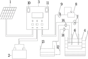 利用太陽(yáng)能發(fā)電進(jìn)行直流電解的裝置
