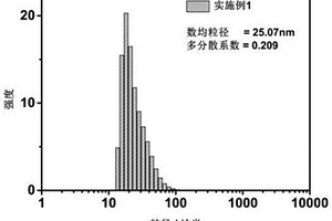 具備聚合物性能的無(wú)機(jī)納米材料及其制作方法