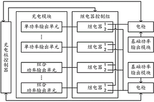 充電樁功率動(dòng)態(tài)分配系統(tǒng)及方法