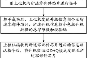 芯片在線升級(jí)方法及計(jì)算機(jī)可讀存儲(chǔ)介質(zhì)