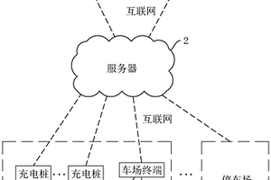 基于充電樁二維碼識(shí)別的停車場(chǎng)管理方法及系統(tǒng)