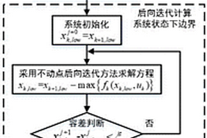 可實(shí)現(xiàn)混合動(dòng)力系統(tǒng)電量平衡的邊界計(jì)算方法