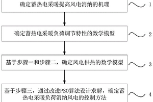 基于混合整數(shù)動(dòng)態(tài)優(yōu)化的蓄熱電采暖負(fù)荷控制方法