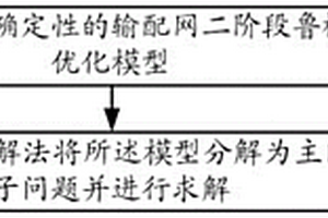 輸配網(wǎng)無功優(yōu)化方法及裝置