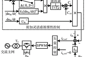 穩(wěn)定直流微網(wǎng)母線電壓波動的靈活虛擬電容控制方法