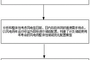 計(jì)及儲(chǔ)能使用年壽命的風(fēng)電場(chǎng)儲(chǔ)能配置方法