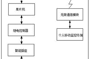 基于智能技術(shù)的雙擎汽車空調(diào)