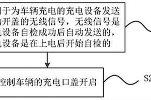 車輛充電口蓋的控制方法、系統(tǒng)及車輛的充電系統(tǒng)