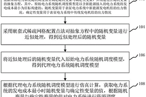 基于稀疏網(wǎng)格隨機(jī)配置點(diǎn)的電力系統(tǒng)隨機(jī)調(diào)度方法