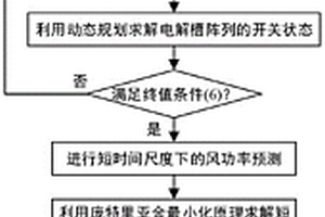 海上風(fēng)電制氫并網(wǎng)發(fā)電系統(tǒng)的分層預(yù)測(cè)能量管理方法