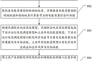 配電網(wǎng)風(fēng)儲(chǔ)聯(lián)合優(yōu)化配置方法及其相關(guān)裝置