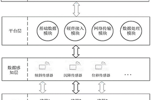 基于物聯(lián)網(wǎng)的既有房屋安全監(jiān)測(cè)終端及系統(tǒng)