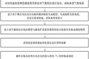 考慮高比例分布式光伏消納的綜合能源系統(tǒng)規(guī)劃方法